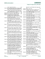 Preview for 472 page of NXP Semiconductors LPC822M101JDH20 User Manual