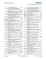 Preview for 473 page of NXP Semiconductors LPC822M101JDH20 User Manual