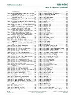 Preview for 474 page of NXP Semiconductors LPC822M101JDH20 User Manual