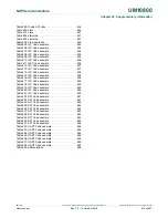 Preview for 475 page of NXP Semiconductors LPC822M101JDH20 User Manual