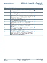 Предварительный просмотр 5 страницы NXP Semiconductors LPC845 User Manual