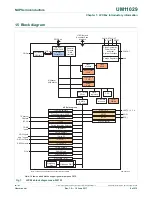 Предварительный просмотр 8 страницы NXP Semiconductors LPC84x User Manual