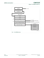 Preview for 13 page of NXP Semiconductors LPC84x User Manual