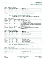 Preview for 53 page of NXP Semiconductors LPC84x User Manual