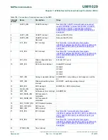 Предварительный просмотр 67 страницы NXP Semiconductors LPC84x User Manual