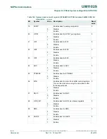 Предварительный просмотр 99 страницы NXP Semiconductors LPC84x User Manual