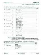 Preview for 102 page of NXP Semiconductors LPC84x User Manual