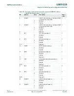 Предварительный просмотр 114 страницы NXP Semiconductors LPC84x User Manual