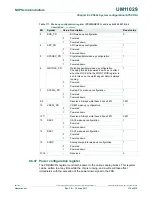 Предварительный просмотр 116 страницы NXP Semiconductors LPC84x User Manual