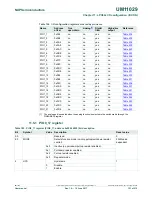 Preview for 151 page of NXP Semiconductors LPC84x User Manual