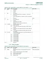 Предварительный просмотр 157 страницы NXP Semiconductors LPC84x User Manual