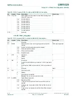 Предварительный просмотр 185 страницы NXP Semiconductors LPC84x User Manual