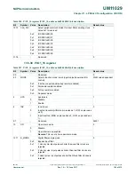 Preview for 189 page of NXP Semiconductors LPC84x User Manual