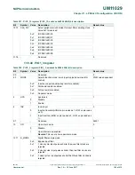 Preview for 190 page of NXP Semiconductors LPC84x User Manual