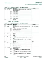 Предварительный просмотр 191 страницы NXP Semiconductors LPC84x User Manual