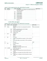 Предварительный просмотр 200 страницы NXP Semiconductors LPC84x User Manual