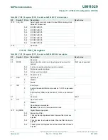 Предварительный просмотр 201 страницы NXP Semiconductors LPC84x User Manual