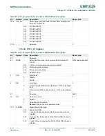 Предварительный просмотр 202 страницы NXP Semiconductors LPC84x User Manual