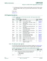 Предварительный просмотр 220 страницы NXP Semiconductors LPC84x User Manual