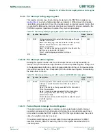 Preview for 224 page of NXP Semiconductors LPC84x User Manual