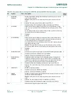 Предварительный просмотр 251 страницы NXP Semiconductors LPC84x User Manual