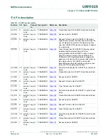 Preview for 287 page of NXP Semiconductors LPC84x User Manual