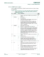 Preview for 294 page of NXP Semiconductors LPC84x User Manual