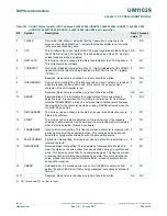 Preview for 296 page of NXP Semiconductors LPC84x User Manual