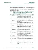 Preview for 297 page of NXP Semiconductors LPC84x User Manual