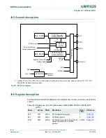 Preview for 310 page of NXP Semiconductors LPC84x User Manual