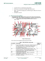 Предварительный просмотр 4 страницы NXP Semiconductors LPCXpresso54102 User Manual