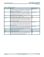 Предварительный просмотр 5 страницы NXP Semiconductors LPCXpresso802 User Manual