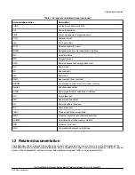 Предварительный просмотр 7 страницы NXP Semiconductors LS1046ARDB Reference Manual