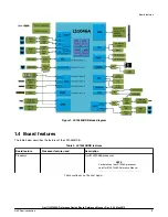 Предварительный просмотр 9 страницы NXP Semiconductors LS1046ARDB Reference Manual