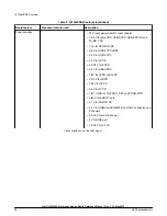 Предварительный просмотр 12 страницы NXP Semiconductors LS1046ARDB Reference Manual