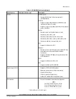 Предварительный просмотр 13 страницы NXP Semiconductors LS1046ARDB Reference Manual