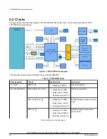 Предварительный просмотр 20 страницы NXP Semiconductors LS1046ARDB Reference Manual