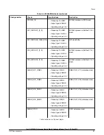 Предварительный просмотр 21 страницы NXP Semiconductors LS1046ARDB Reference Manual