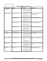 Предварительный просмотр 22 страницы NXP Semiconductors LS1046ARDB Reference Manual