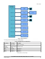 Предварительный просмотр 25 страницы NXP Semiconductors LS1046ARDB Reference Manual