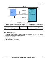 Предварительный просмотр 37 страницы NXP Semiconductors LS1046ARDB Reference Manual