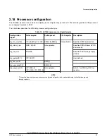 Предварительный просмотр 41 страницы NXP Semiconductors LS1046ARDB Reference Manual