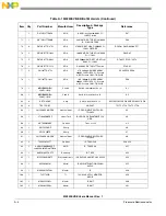 Предварительный просмотр 54 страницы NXP Semiconductors M5253EVBE User Manual