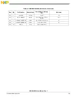 Предварительный просмотр 55 страницы NXP Semiconductors M5253EVBE User Manual