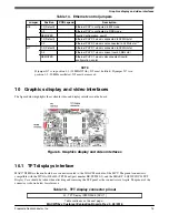 Предварительный просмотр 15 страницы NXP Semiconductors MAC57D5 Series User Manual