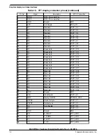 Предварительный просмотр 16 страницы NXP Semiconductors MAC57D5 Series User Manual