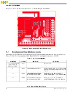 Preview for 6 page of NXP Semiconductors MC1320 Series User Manual