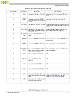 Preview for 7 page of NXP Semiconductors MC1320 Series User Manual