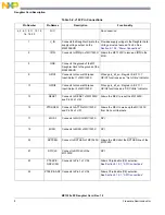 Preview for 8 page of NXP Semiconductors MC1320 Series User Manual