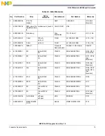 Preview for 13 page of NXP Semiconductors MC1320 Series User Manual